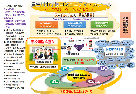 令和7年度CS構想図