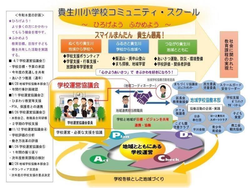令和8年構想図
